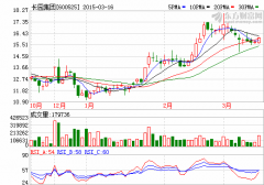 中國(guó)證監(jiān)會(huì)要求長(zhǎng)園集團(tuán)披露沃爾核材持股