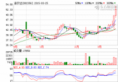 浩寧達并購再次遭否  標的企業河南義騰涉嫌造假