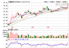 宇通客車年報擬10轉(zhuǎn)5派10 業(yè)績增長15%