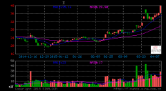 均勝電子涉足超級電容 合作方隱現(xiàn)南車身影