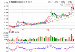 正海磁材成為國內新能源汽車生產企業主要釹鐵硼供應商