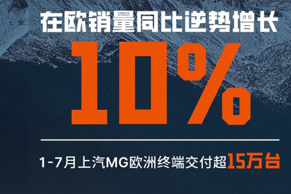 前7個月在歐洲終端交付量15萬輛！上汽MG回應歐委會終裁草案