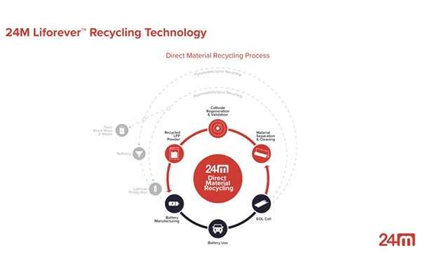 這一固態(tài)電池公司獲逾6億融資！旭化成/三井/京瓷等入股