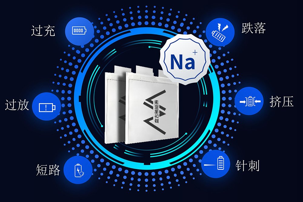 50C持續放電，100C瞬時響應，零下20℃ 35C持續放電！盤古新能源低溫高倍率鈉電性能突破