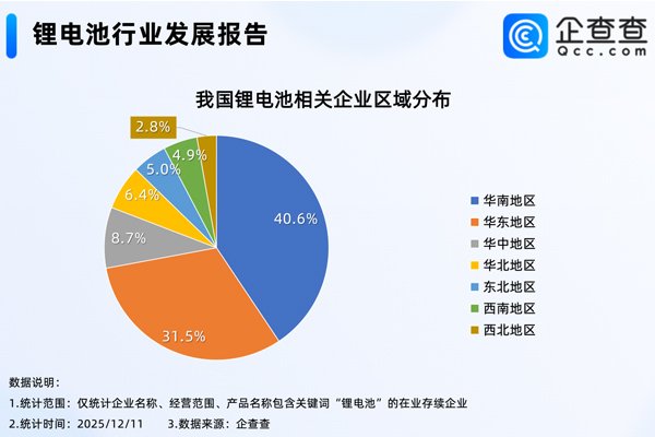 固態(tài)電池售價要上調(diào)15%!2026年鋰電產(chǎn)業(yè)走勢如何?