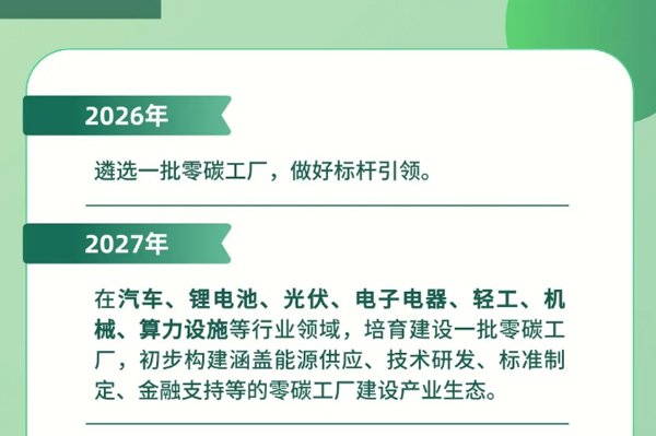 五部門發文：到2027年在鋰電池等行業培育建設一批零碳工廠