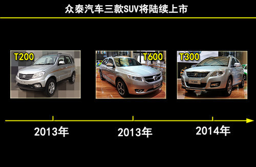 T200領(lǐng)銜 眾泰今年將推三款新車（圖）