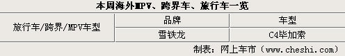 上海車展新車發布領銜 周海外新聞匯總