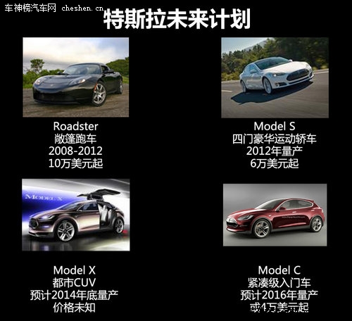 硅谷走出的未來汽車 深度解剖特斯拉Tesla 深度解剖，特斯拉Tesla，電動車，汽車