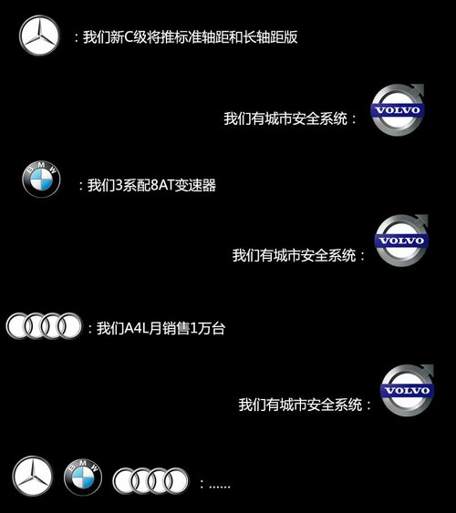 技術儲備匱乏 沃爾沃與BBA競爭難獲優勢