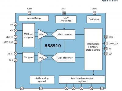 奧地利微電子為電池管理系統(tǒng)推出節(jié)約成本、無電阻的方案