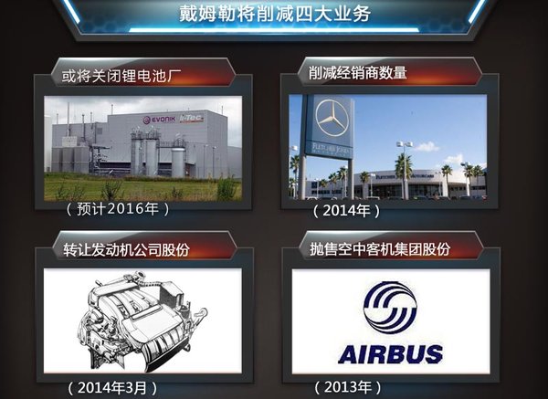 戴姆勒削減四大業務 擬大幅提升奔馳利潤