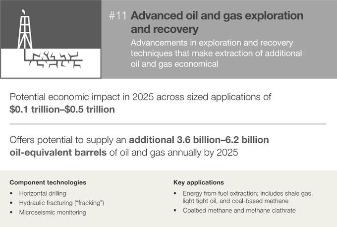 麥肯錫10張PPT：決定2025年經濟的12大顛覆技術