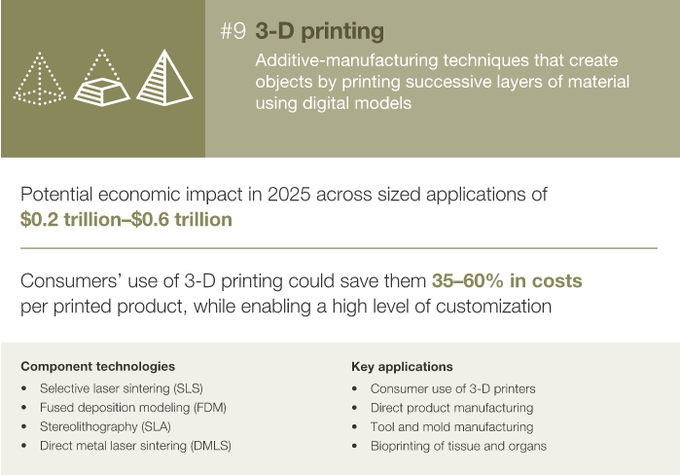 麥肯錫10張PPT：決定2025年經濟的12大顛覆技術