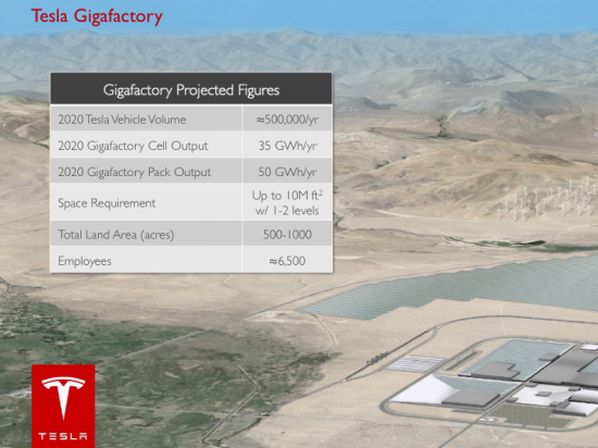  特斯拉：從瀕臨破產到股價飆升1000%的心路歷程