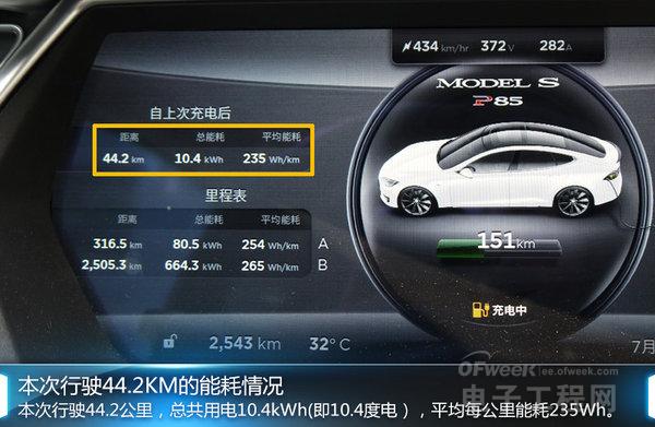 電池中的戰斗機：全方位解析特斯拉快速充電