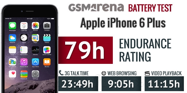 iPhone 6 Plus電池續(xù)航測(cè)試:實(shí)在太猛了 iPhone 6 Plus電池續(xù)航測(cè)試:實(shí)在太猛了