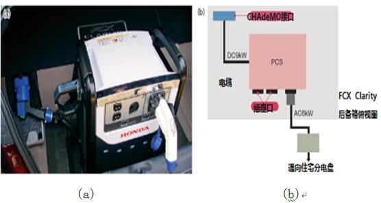 日本推電動(dòng)車(chē)家庭供電系統(tǒng) 實(shí)現(xiàn)錯(cuò)峰用電