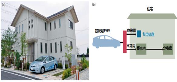 日本推電動(dòng)車(chē)家庭供電系統(tǒng) 實(shí)現(xiàn)錯(cuò)峰用電