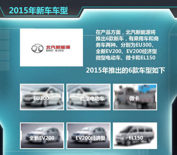 13款電動車2015年上市  北汽新能源近半數(shù)