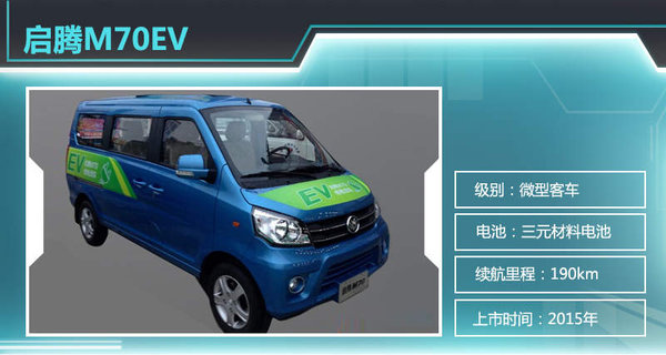 13款電動車2015年上市  北汽新能源近半數(shù)