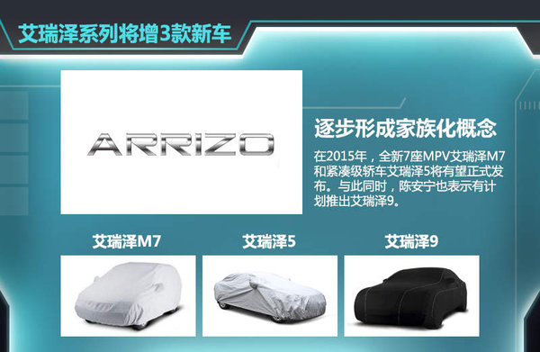 自去年5月瑞虎3上市后,奇瑞旗下瑞虎系列SUV已增至兩款。按照其規(guī)劃,現(xiàn)階段已初步確定了瑞虎1、瑞虎4、瑞虎6以及瑞虎7四款全新SUV車型,幫助企業(yè)進(jìn)一步搶占SUV市場(chǎng)的份額。奇瑞汽車股份有限公司總經(jīng)理助理、營(yíng)銷公司總經(jīng)理黃華瓊認(rèn)為:就目前看來(lái),SUV的市場(chǎng)爆發(fā)勁頭十分明顯,包括合資品牌、自主品牌,為此奇瑞也將在SUV的產(chǎn)品布局愈發(fā)完善。