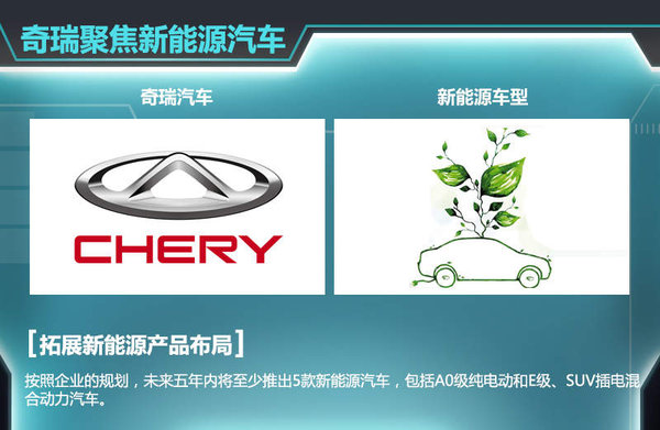 自去年5月瑞虎3上市后,奇瑞旗下瑞虎系列SUV已增至兩款。按照其規(guī)劃,現(xiàn)階段已初步確定了瑞虎1、瑞虎4、瑞虎6以及瑞虎7四款全新SUV車型,幫助企業(yè)進(jìn)一步搶占SUV市場(chǎng)的份額。奇瑞汽車股份有限公司總經(jīng)理助理、營(yíng)銷公司總經(jīng)理黃華瓊認(rèn)為:就目前看來(lái),SUV的市場(chǎng)爆發(fā)勁頭十分明顯,包括合資品牌、自主品牌,為此奇瑞也將在SUV的產(chǎn)品布局愈發(fā)完善。