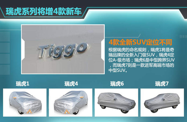 自去年5月瑞虎3上市后,奇瑞旗下瑞虎系列SUV已增至兩款。按照其規(guī)劃,現(xiàn)階段已初步確定了瑞虎1、瑞虎4、瑞虎6以及瑞虎7四款全新SUV車型,幫助企業(yè)進(jìn)一步搶占SUV市場(chǎng)的份額。奇瑞汽車股份有限公司總經(jīng)理助理、營(yíng)銷公司總經(jīng)理黃華瓊認(rèn)為:就目前看來(lái),SUV的市場(chǎng)爆發(fā)勁頭十分明顯,包括合資品牌、自主品牌,為此奇瑞也將在SUV的產(chǎn)品布局愈發(fā)完善。