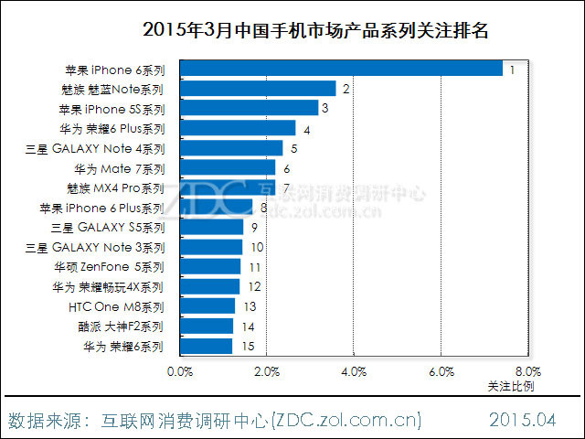 2015年3月中國手機(jī)市場分析報(bào)告 2015年3月中國手機(jī)市場分析報(bào)告