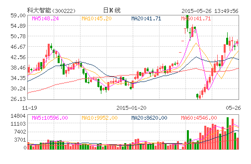 科大智能牽手國軒高科  投資3億合作智慧工廠和智能制造