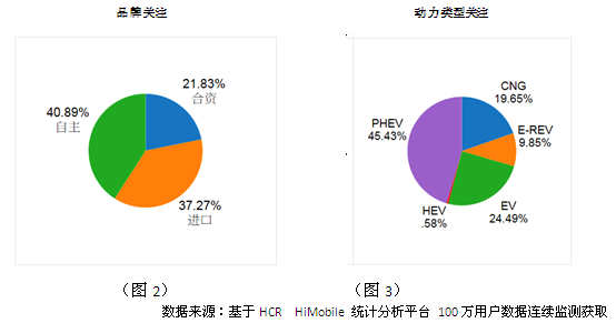 5月中國(guó)新能源車市場(chǎng)分析 