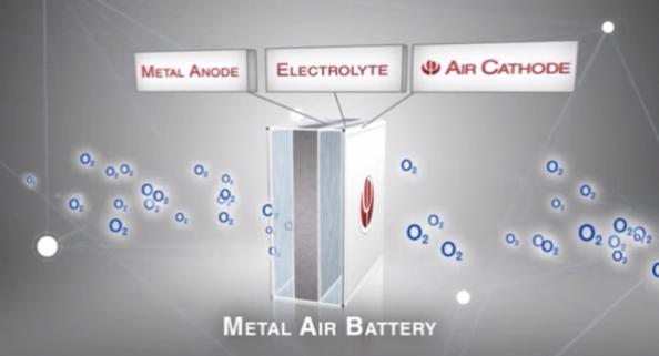 電池改變世界:三種實(shí)用有前景的新電池技術(shù) 電池改變世界:三種實(shí)用有前景的新電池技術(shù)