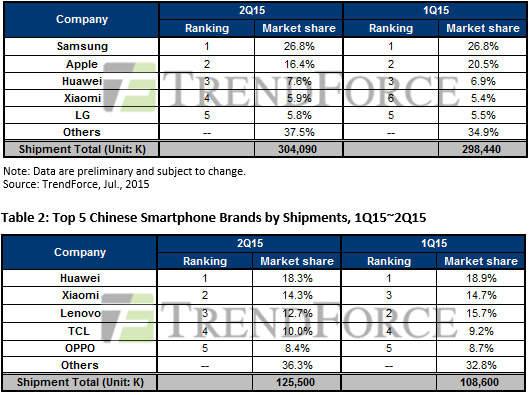 聯(lián)想收購摩托羅拉是一步臭棋?