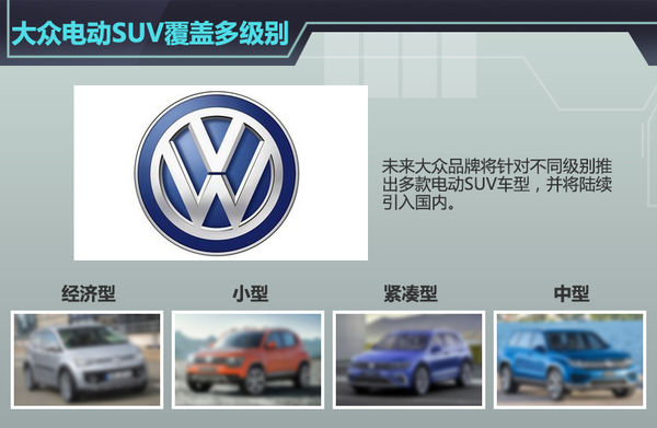 大眾汽車將推多款電動SUV 覆蓋大/中/小級別