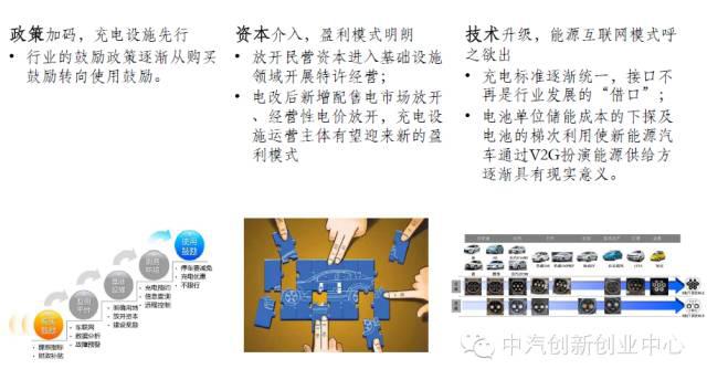 新能源汽車全產業鏈深度解讀 新能源汽車全產業鏈深度解讀