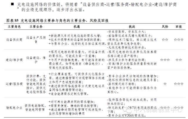 新能源汽車全產業鏈深度解讀