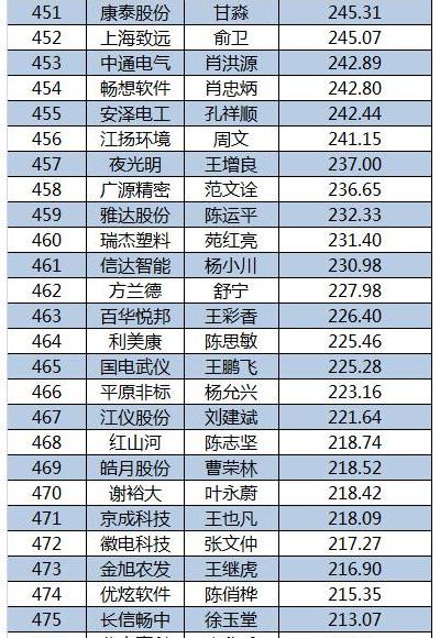 2015新三板董秘生存報告
