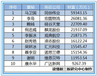 2015新三板董秘生存報告
