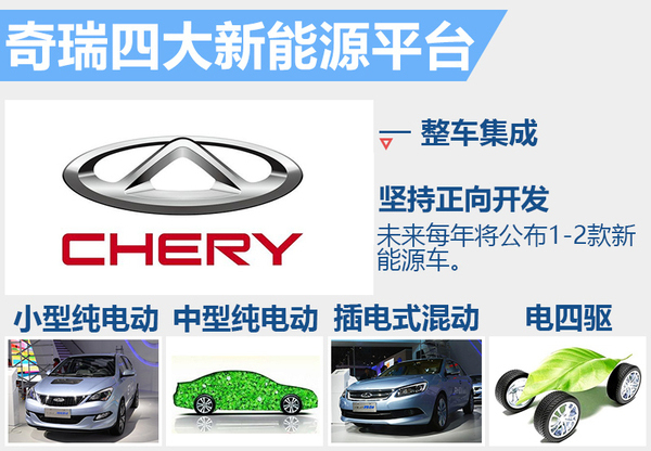 奇瑞汽車今年將推3款新能源車 銷量目標3.3萬 奇瑞汽車今年將推3款新能源車 銷量目標3.3萬