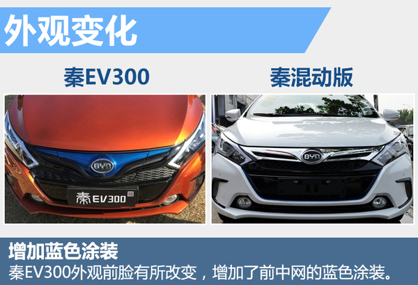 比亞迪秦純電動版將上市 電池續航達300公里