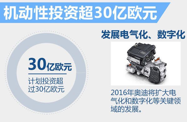 奧迪2015年度全球銷(xiāo)售收入增8.6% 達(dá)到584億歐元