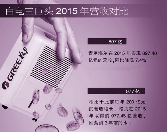 一年時間營收少了423億 董小姐的2000億怎么辦 一年時間營收少了423億 董小姐的2000億怎么辦