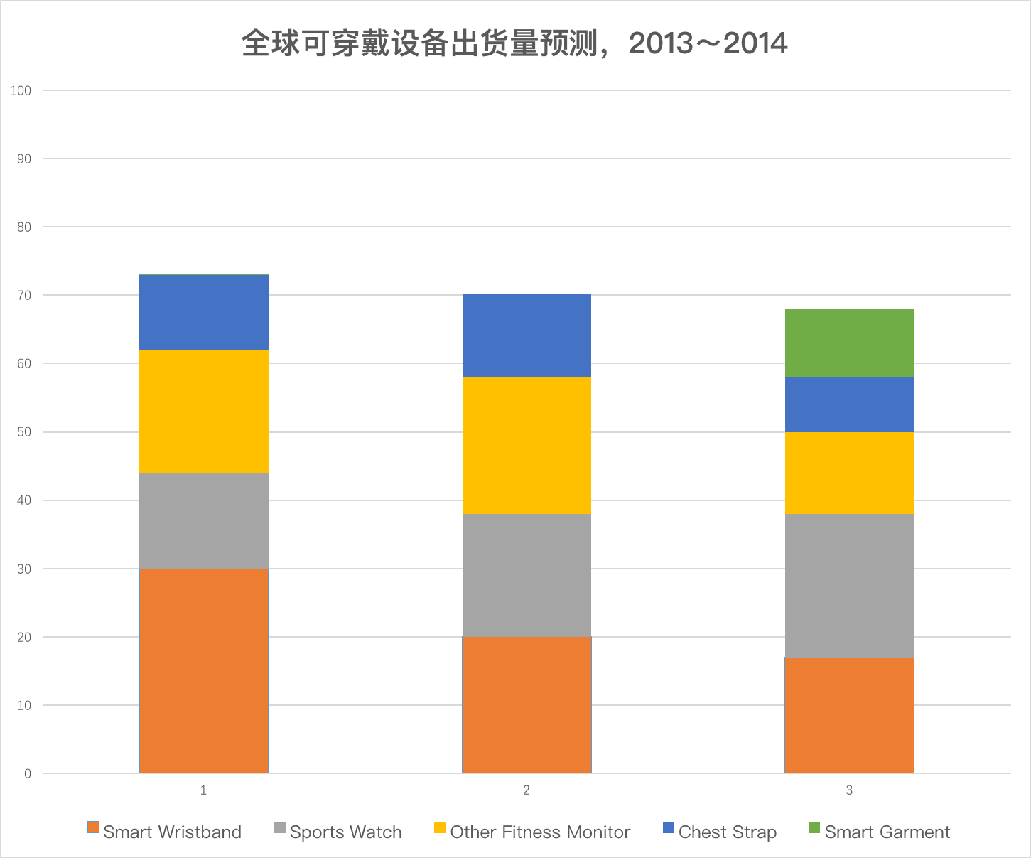 Apple Watch都一年了 它能成為蘋果的“新 iPhone”嗎？