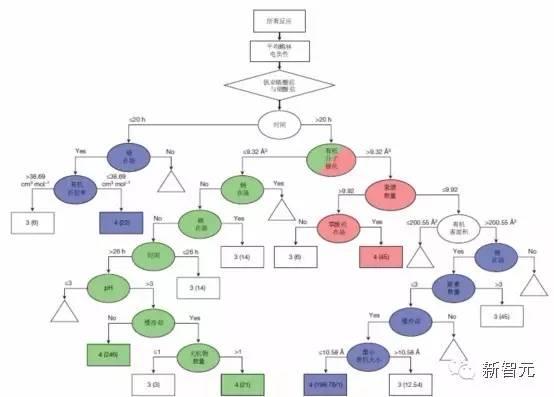 《自然》封面：人工智能掀起材料革命，將顛覆人類科研方式