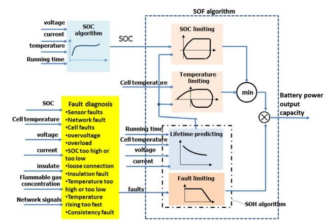 BMS技術：電池管理系統對電動汽車意味著什么？