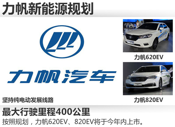 力帆將斥資28億元 加碼鋰電池/換電平臺