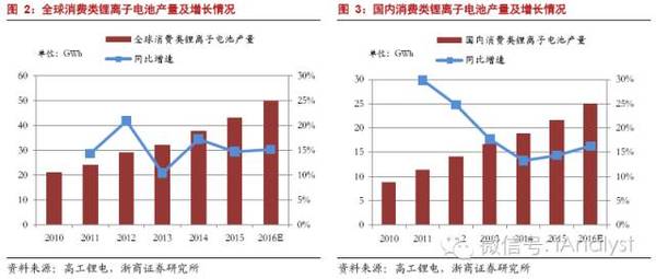 軟包電池加速跑,誰來領舞鋁塑膜國產化?