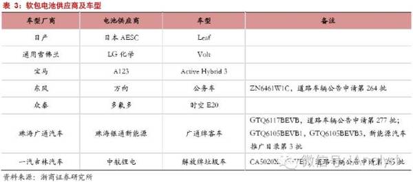 軟包電池加速跑,誰來領舞鋁塑膜國產化?