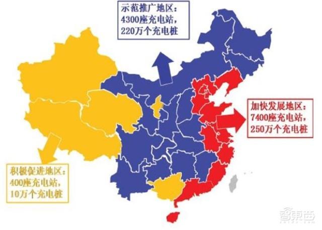 充電樁行業告別賠本買賣!爭搶700億未來市場份額 充電樁行業告別賠本買賣!爭搶700億未來市場份額