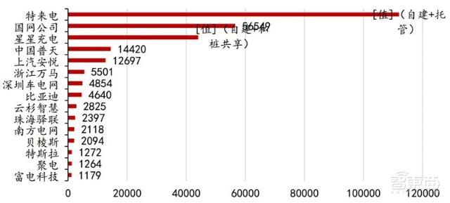 充電樁行業(yè)告別賠本買賣!爭(zhēng)搶700億未來(lái)市場(chǎng)份額 充電樁行業(yè)告別賠本買賣!爭(zhēng)搶700億未來(lái)市場(chǎng)份額
